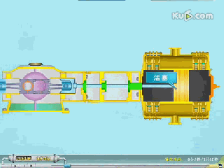小編精心整理：常見透平機械工作原理動態圖解！