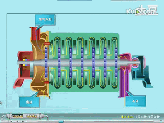 小編精心整理：常見透平機械工作原理動態圖解！