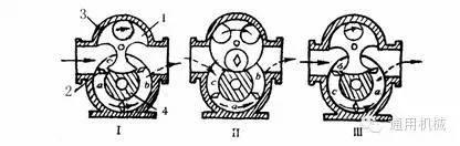 小編精心整理：常見透平機械工作原理動態圖解！