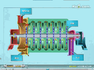 小編精心整理：常見透平機械工作原理動態圖解！